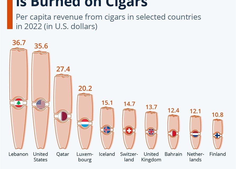 Lebanon-Cigar