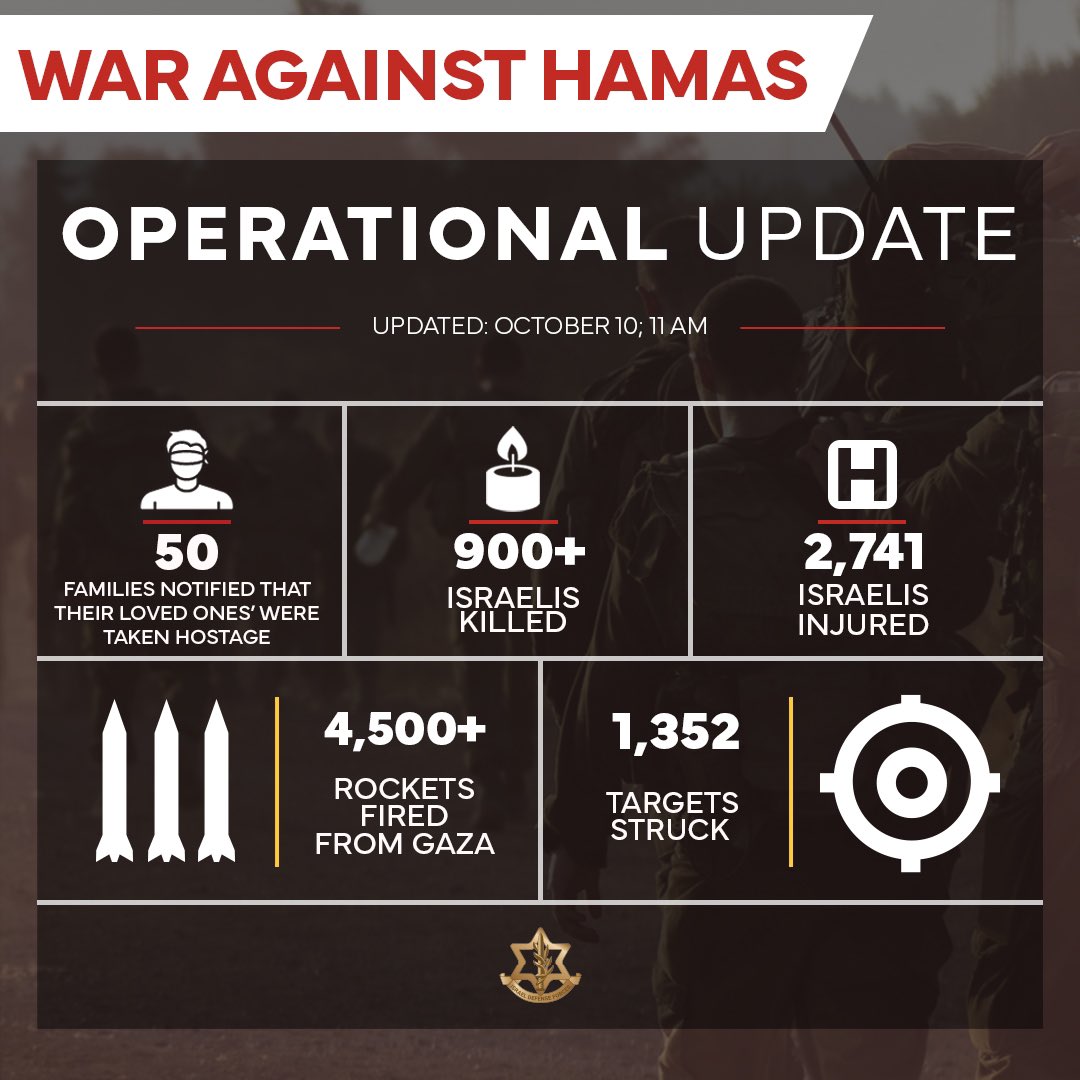 War against Hamas—operational update